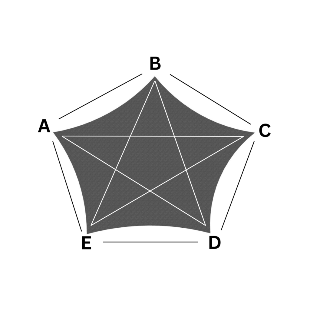 shade sail pentagonal